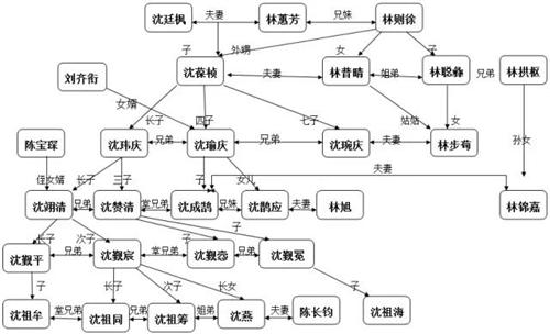 沈葆桢的沈氏家族